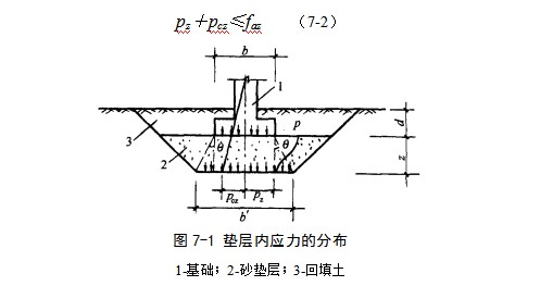 青山地基处理